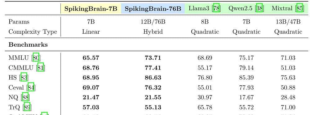 用国产GPU训练的国产大模型来了！能耗暴降97.7%