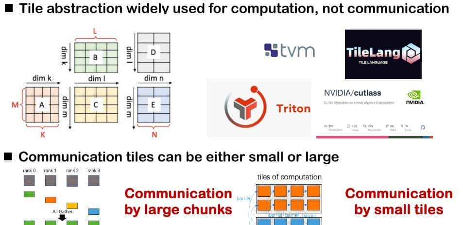 字节跳动郑思泽详解Triton-distributed框架，实现大模型计算融合