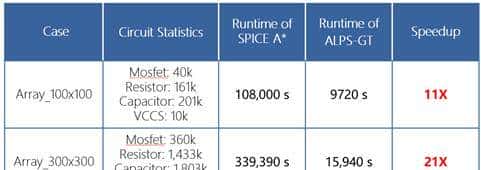 EDA/IP技术论坛七大看点