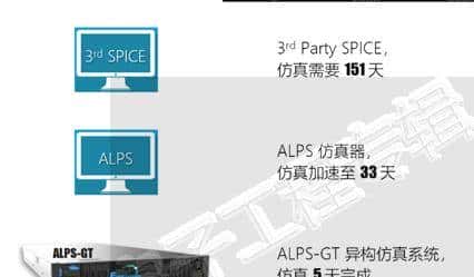 EDA/IP技术论坛七大看点