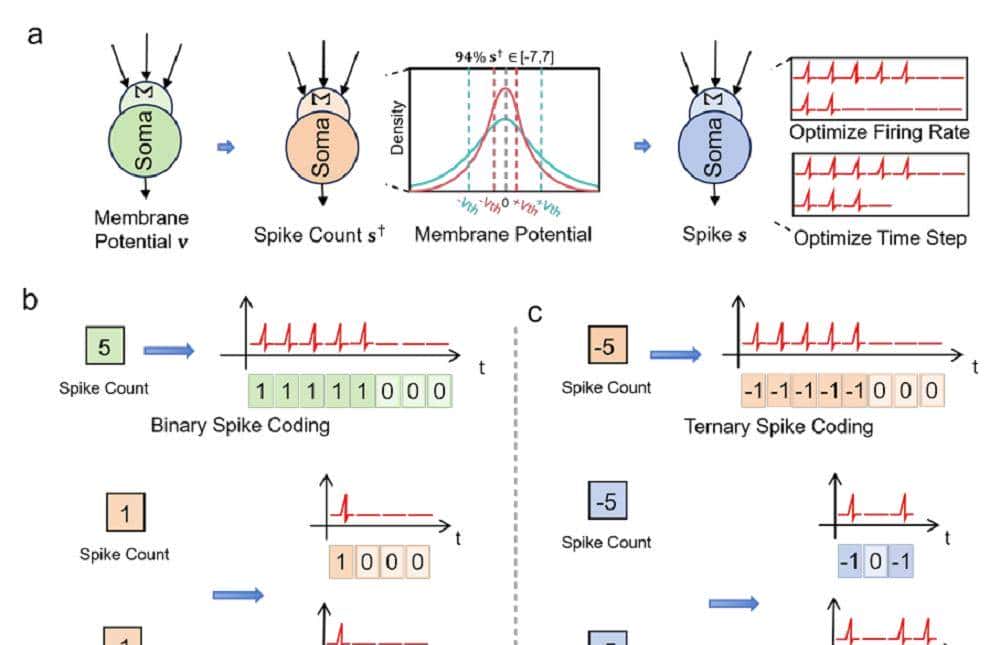 用国产GPU训练的国产大模型来了！能耗暴降97.7%