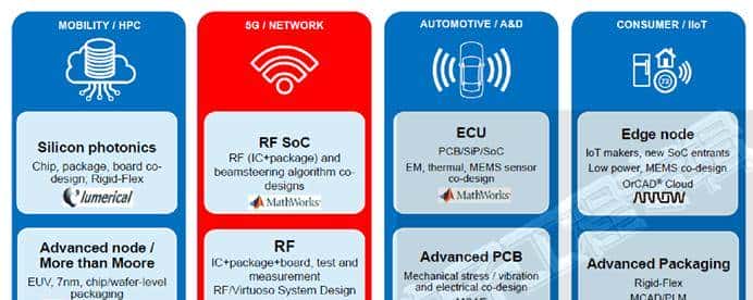 EDA/IP技术论坛七大看点