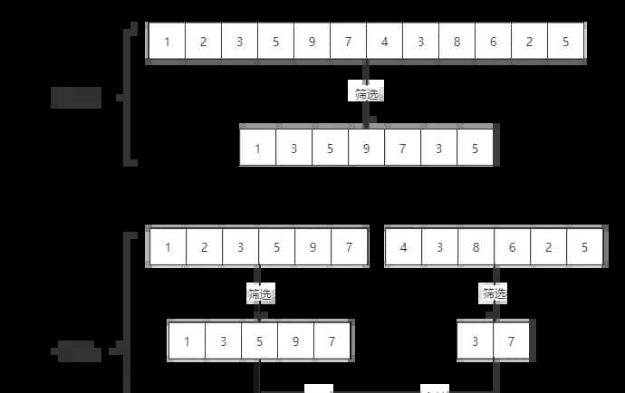 Java8 Stream：2万字20个实例，玩转集合的筛选、归约、分组、聚合