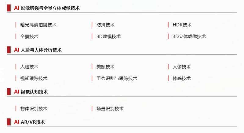 下一个风口：AI视觉及概念