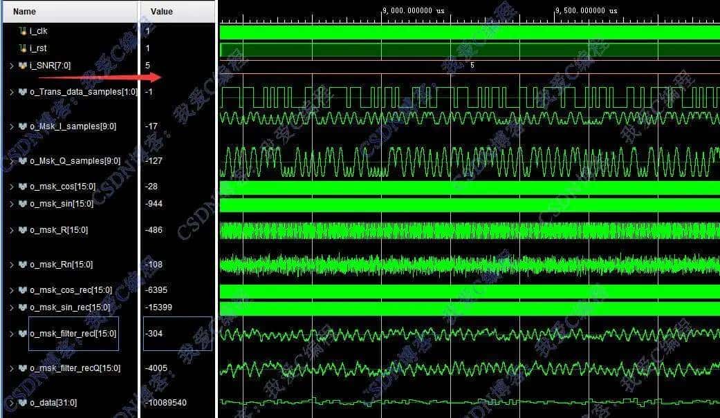 基于FPGA的MSK调制解调系统verilog开发,包含testbench,同步模块,高斯信道模拟模块,误码率统计模块