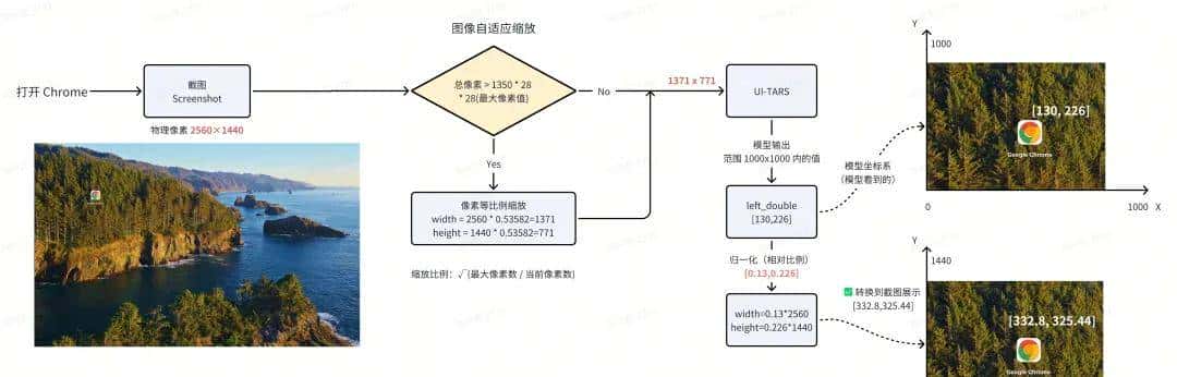 基于 UI-TARS 的 Computer Use 实现