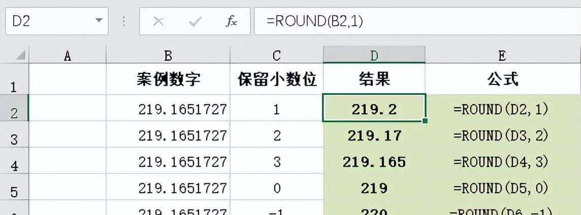 ROUND、ROUNDIP和ROUNDDOWN函数应用技巧