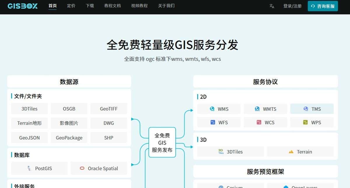 谁是你的GIS最佳搭档？5款GIS工具的核心能力与场景匹配度测评