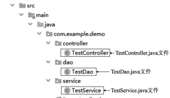 大型网站架构的技术细节：后端架构，构造一个简单的后端应用程序