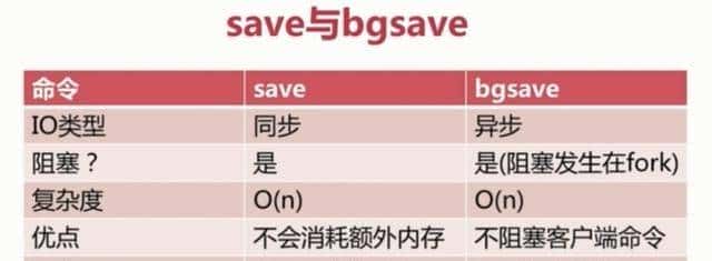 Redis两种持久化机制RDB和AOF详解（面试常问，工作常用）