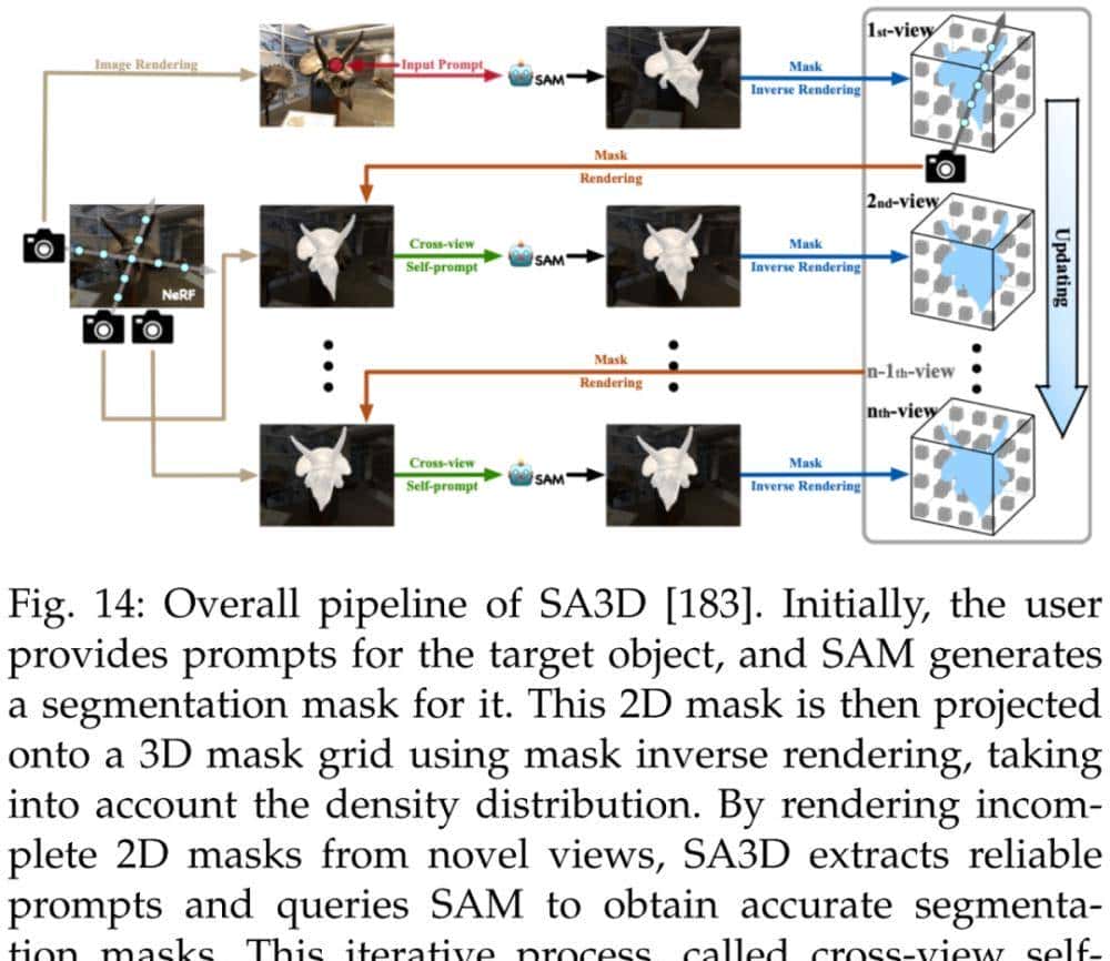 分割一切模型SAM首篇全面综述：28页、200＋篇参考文献