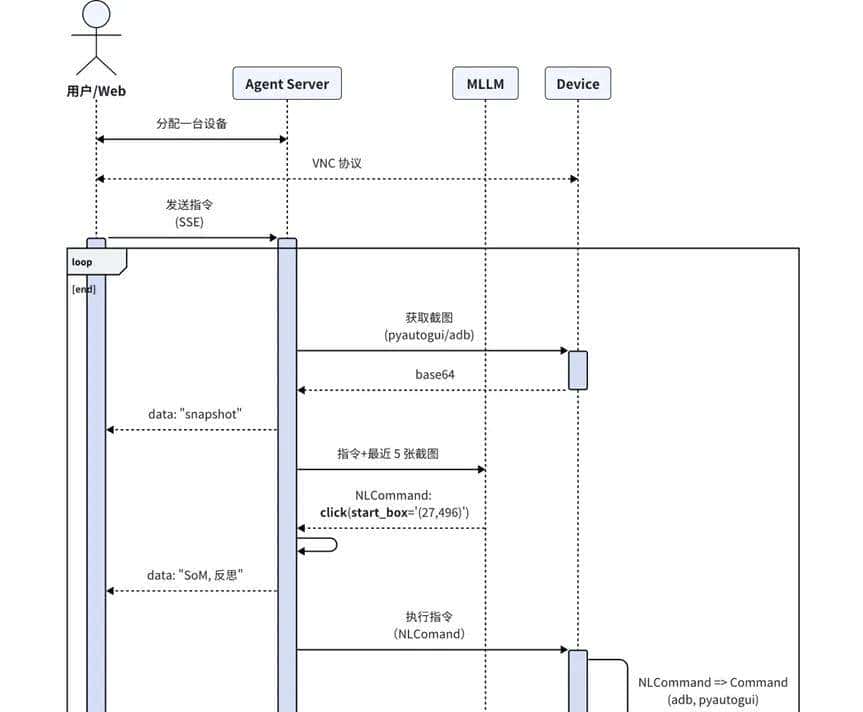 基于 UI-TARS 的 Computer Use 实现