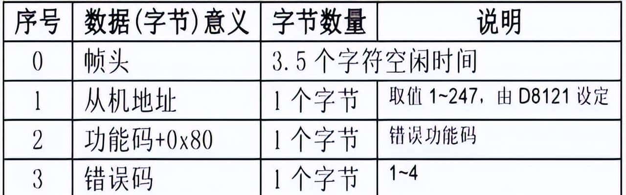 PLC 通讯 MODBUS 协议入门：从应用到编程，看完就能上手！