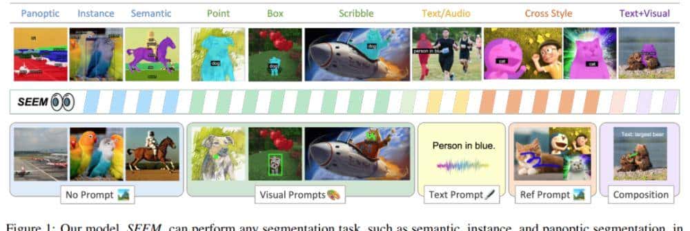 一次性分割一切,比SAM更强,华人团队的通用分割模型SEEM来了