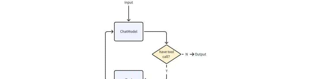用 Eino ADK 构建你的第一个 AI 智能体：从 Excel Agent 实战开始