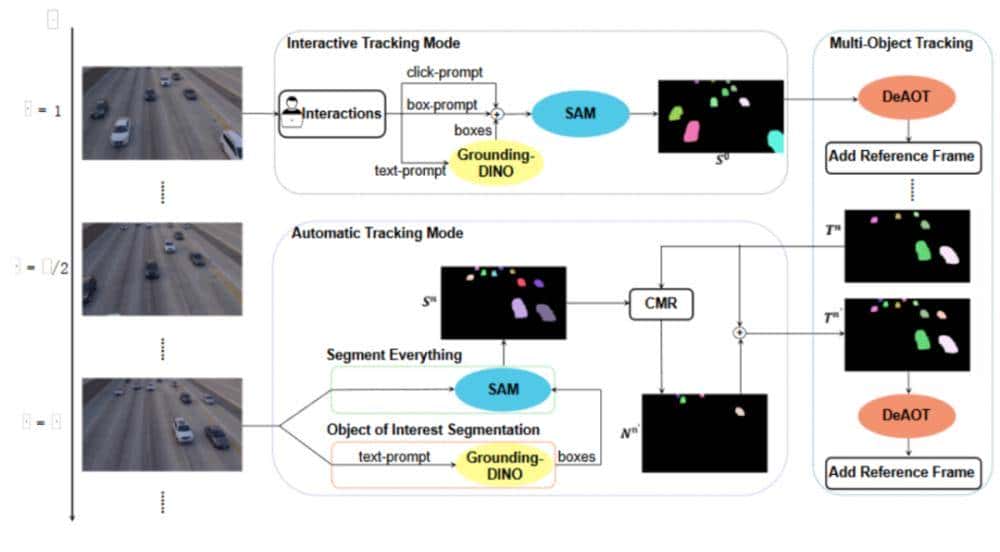分割一切模型SAM首篇全面综述：28页、200＋篇参考文献
