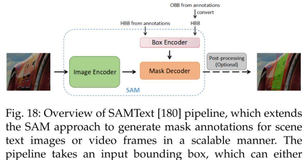 分割一切模型SAM首篇全面综述：28页、200＋篇参考文献