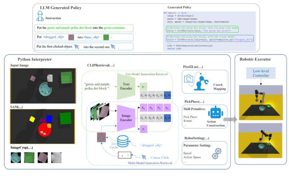 分割一切模型SAM首篇全面综述：28页、200＋篇参考文献