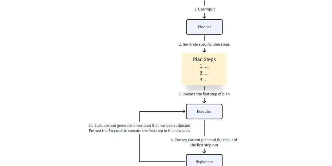 用 Eino ADK 构建你的第一个 AI 智能体：从 Excel Agent 实战开始