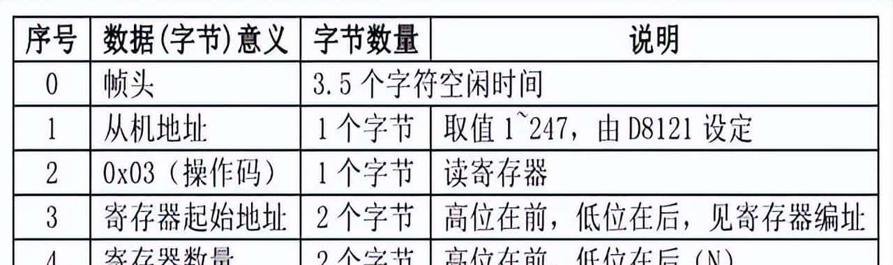 PLC 通讯 MODBUS 协议入门：从应用到编程，看完就能上手！