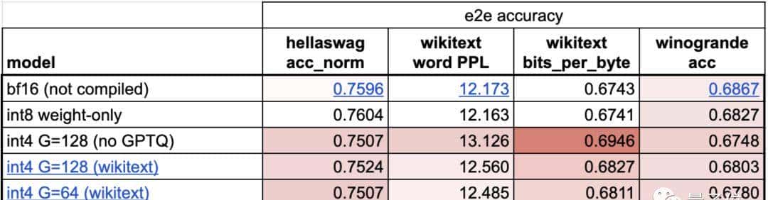 PyTorch造大模型“加速包”,不到1000行代码提速10倍!
