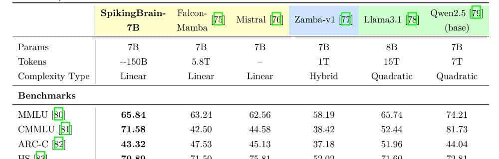 用国产GPU训练的国产大模型来了！能耗暴降97.7%