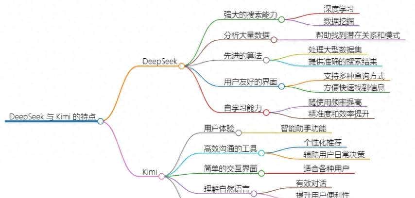 DeepSeek+Kimi,3分钟搞定PPT制作,就是这么简单!