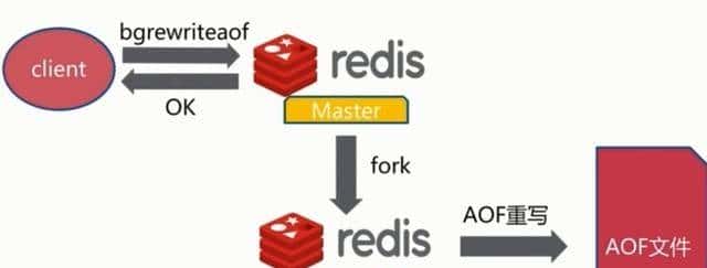 Redis两种持久化机制RDB和AOF详解（面试常问，工作常用）