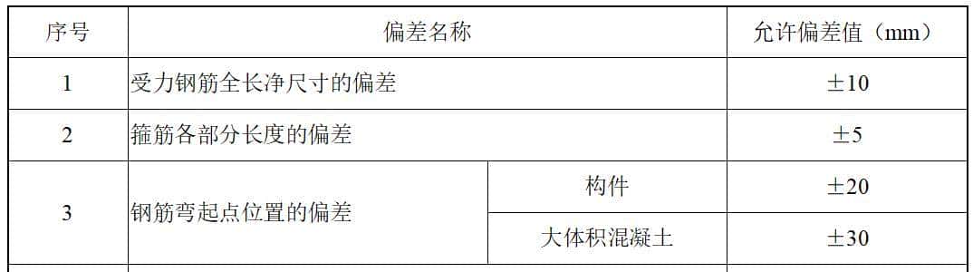 风电项目-风机基础施工方案