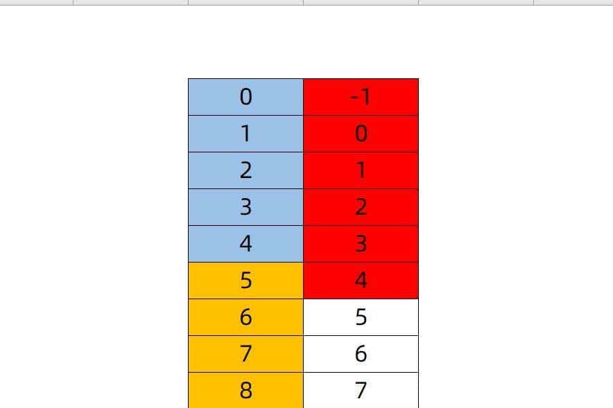 如何在Excel中实现五舍六入？这个问题也太奇葩了吧