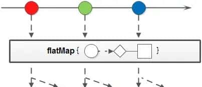 Java8 Stream：2万字20个实例，玩转集合的筛选、归约、分组、聚合