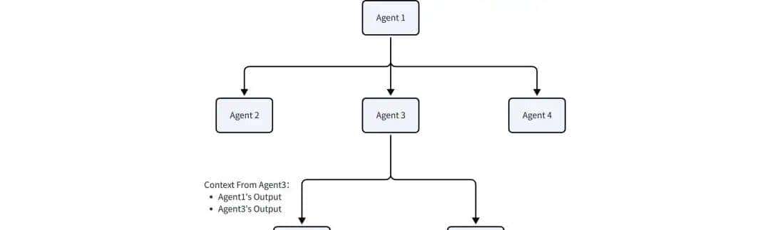 用 Eino ADK 构建你的第一个 AI 智能体：从 Excel Agent 实战开始