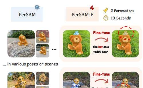 无需训练的个性化分割Everything模型，可与文本提示联动(附源代码)