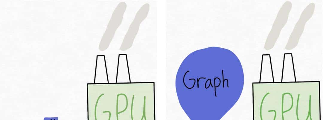 PyTorch造大模型“加速包”,不到1000行代码提速10倍!