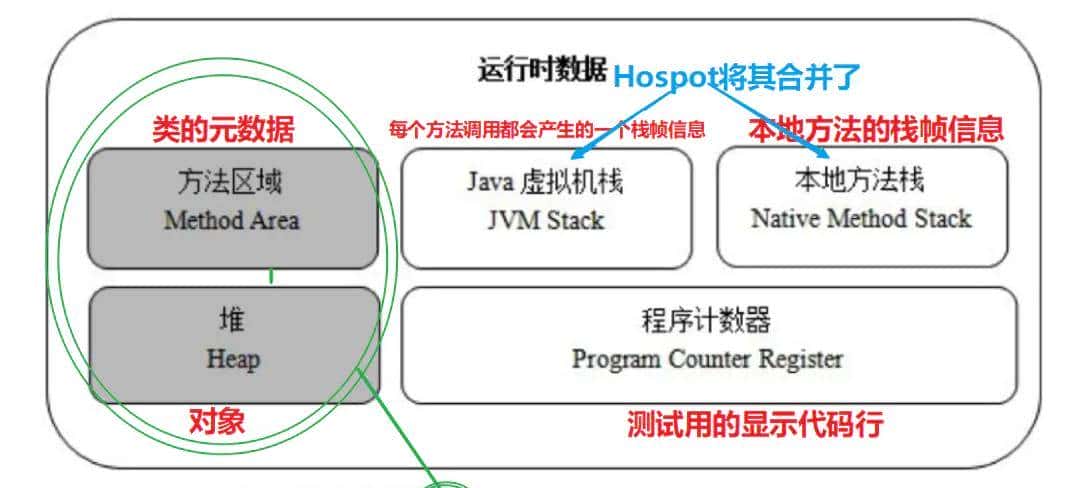 基于JDK1.8的JVM 内存结构
