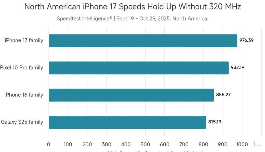 苹果自研WiFi芯片，吊打所有友商