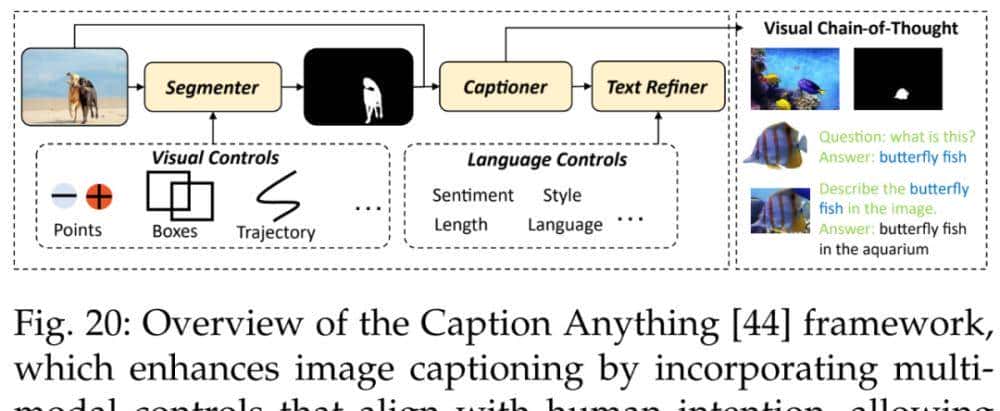 分割一切模型SAM首篇全面综述：28页、200＋篇参考文献