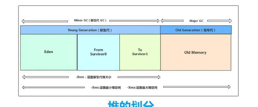 基于JDK1.8的JVM 内存结构