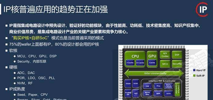 EDA/IP技术论坛七大看点