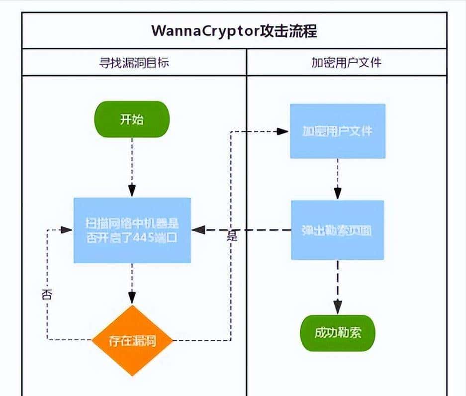 手机怎么给电脑装系统