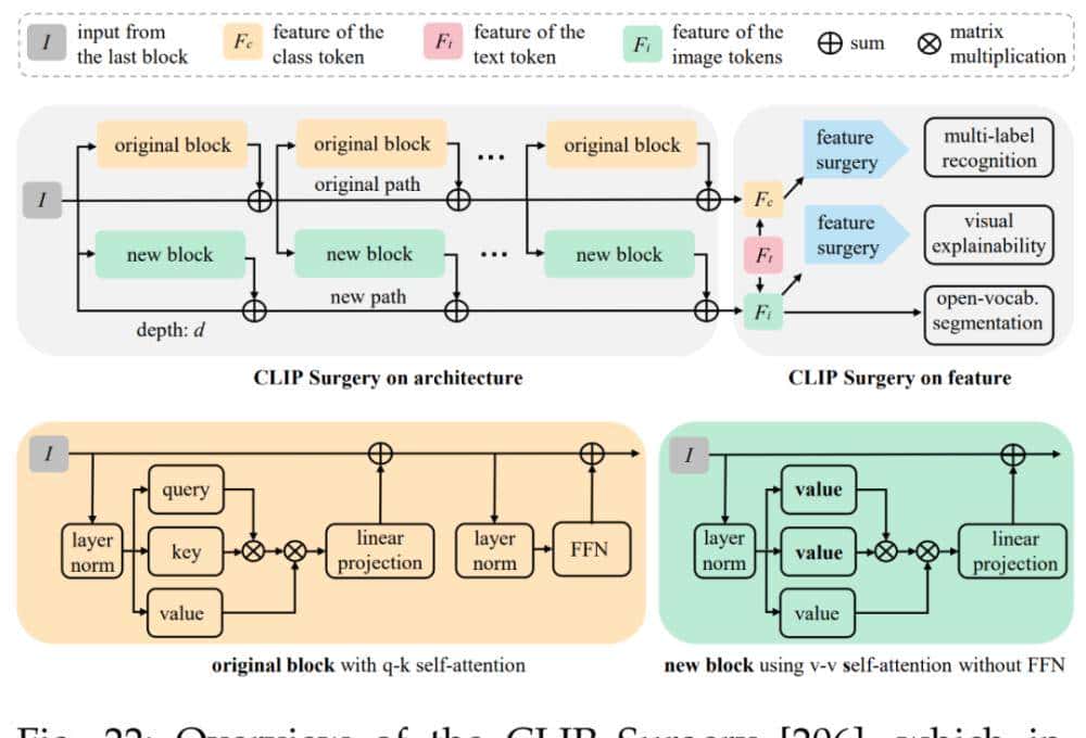 分割一切模型SAM首篇全面综述：28页、200＋篇参考文献