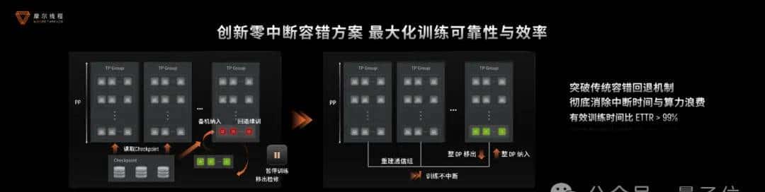 国产GPU跑满血DeepSeek,已经可以100 tokens/s了!