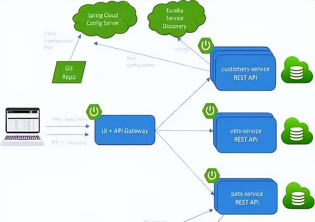 告别重复部署！83%的Java团队都在用的Spring Boot，你了解多少？