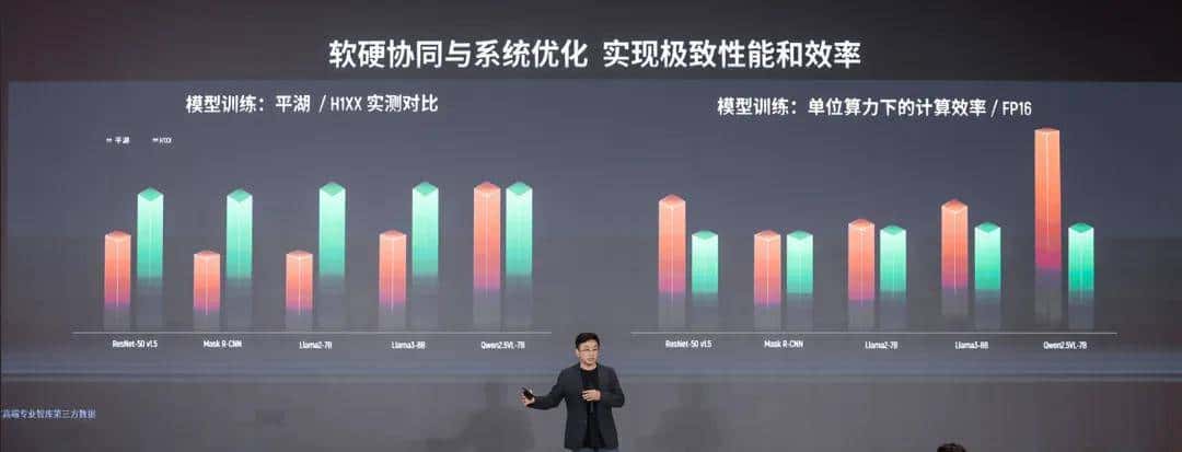 国产GPU跑满血DeepSeek,已经可以100 tokens/s了!