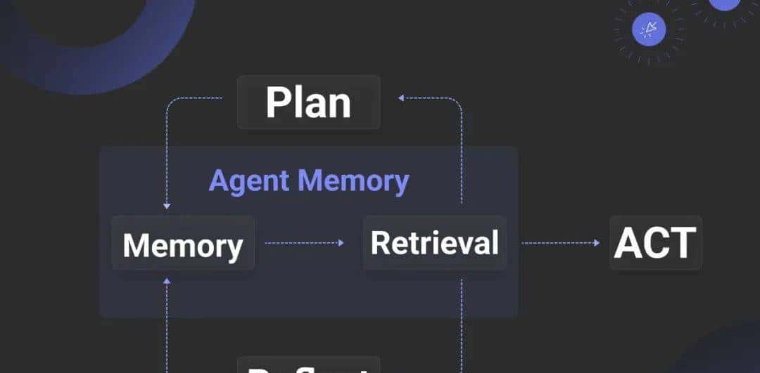 RAG已死？2025RAG技术现状盘点