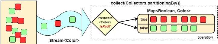 Java8 Stream：2万字20个实例，玩转集合的筛选、归约、分组、聚合
