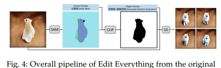 分割一切模型SAM首篇全面综述：28页、200＋篇参考文献
