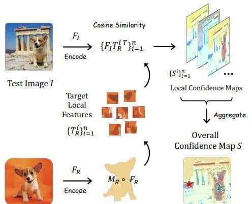无需训练的个性化分割Everything模型，可与文本提示联动(附源代码)