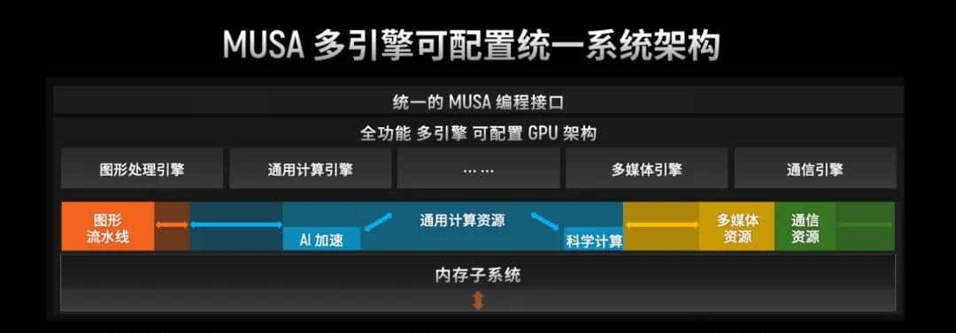 国产GPU跑满血DeepSeek,已经可以100 tokens/s了!