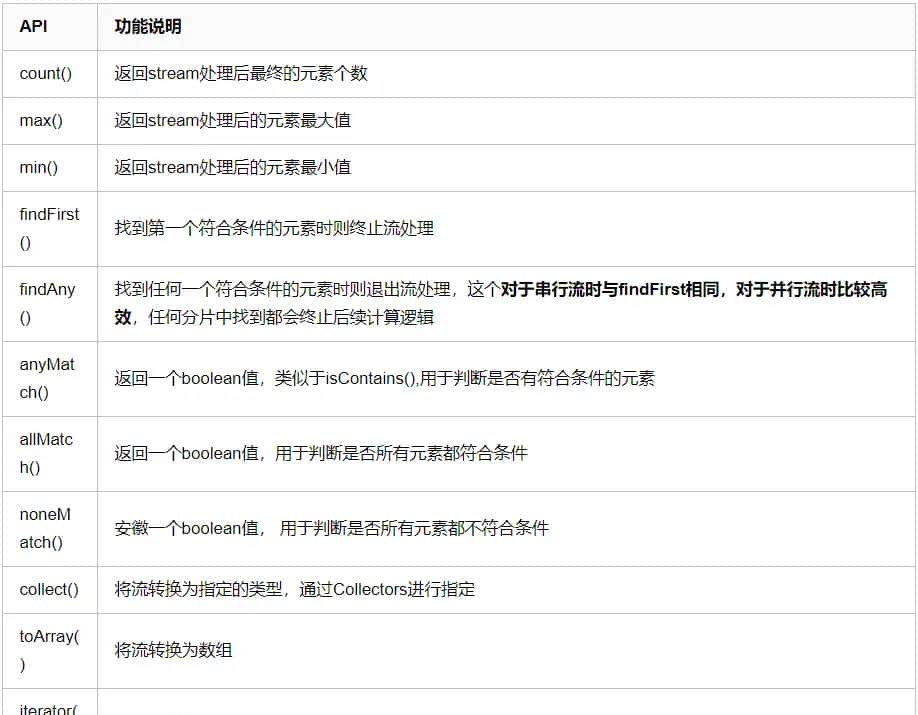 Java8 Stream流操作总结
